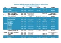 Kroužky mimoškolních organizací 2025_2026_nabídka